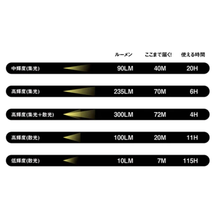 YAKOU440 戶外輕便LED頭燈【綠色工場】揮手感應頭戴燈 照明燈 登山健行頭燈 頭戴式頭燈