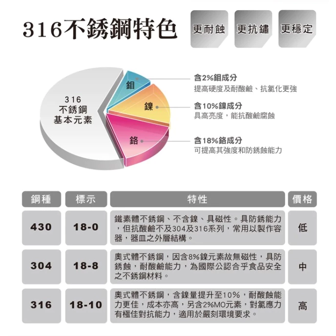 仙德曼 316不鏽鋼雙層碗12cm(6入)【綠色工場】Sadomain 露營碗 飯碗 湯碗 雙層隔熱 台灣製 防摔碗