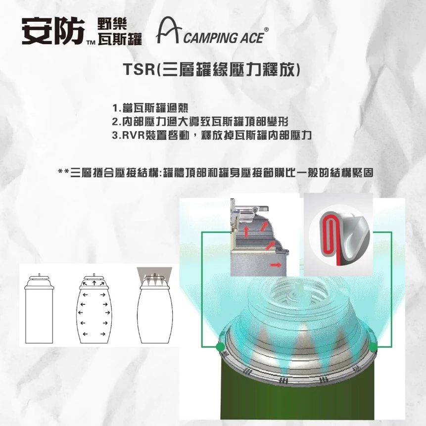 野樂 Camping Ace 3入一組 安防TSR卡式瓦斯罐 【綠色工場】通用卡式瓦斯 卡式瓦斯罐 瓦斯爐 卡式爐 露營