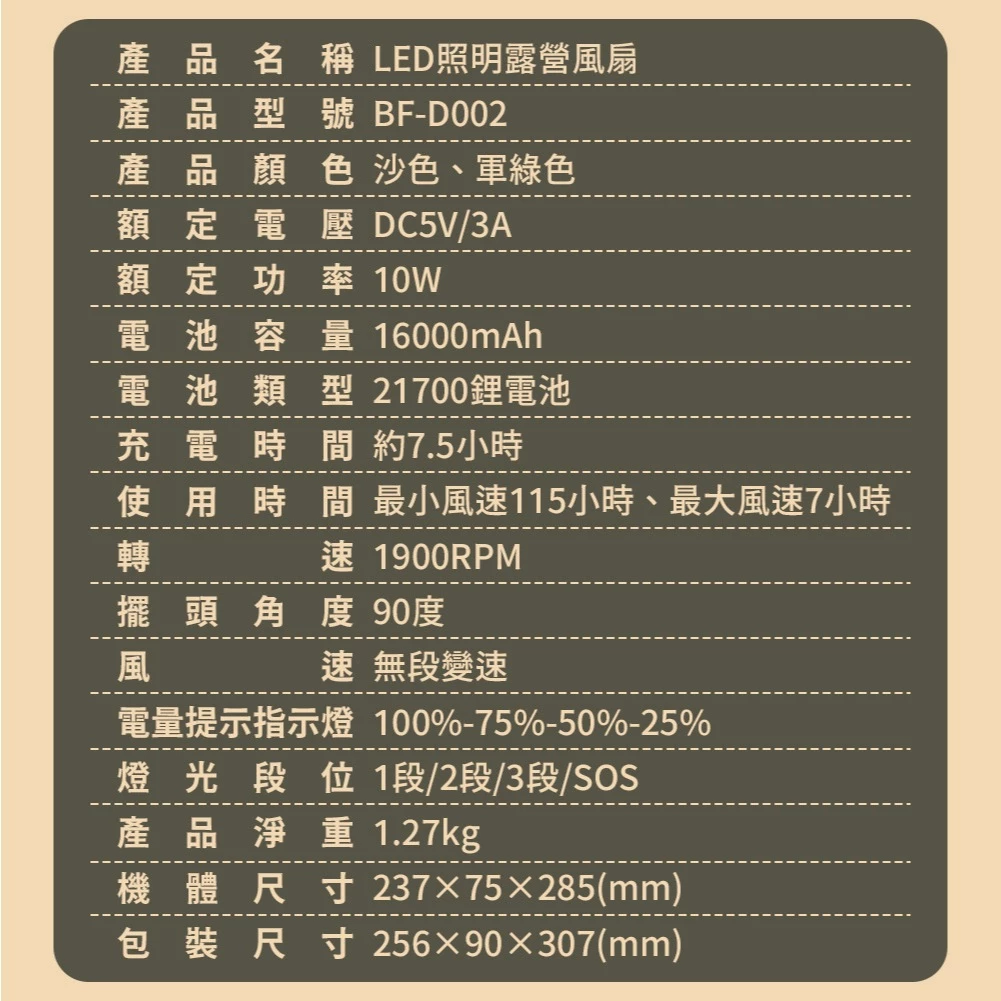 G-Plus LED露營照明風扇【綠色工場】充電式風扇 電扇 行動風扇 桌扇 立扇 戶外風扇 送收納袋 16000mAh