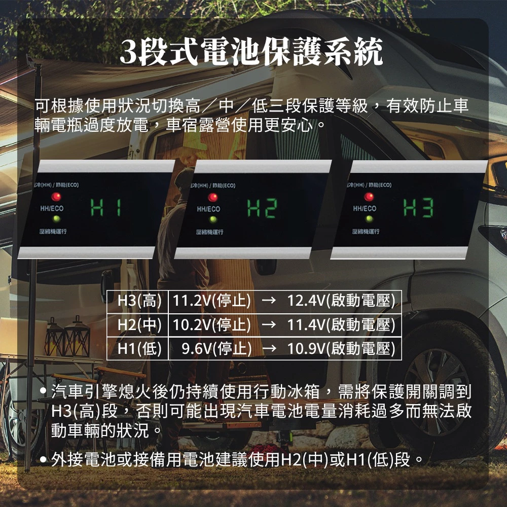 G-PLUS 45L 雙槽雙溫控行動露營冰箱【綠色工場】露營冰箱 行動冰箱 移動冰箱 車載冰箱 GP-MCR02