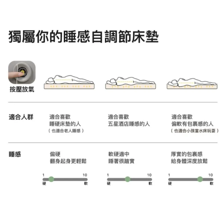 【DUPONT杜邦】 MK camp 雲空間 Pro <贈送專用馬達>