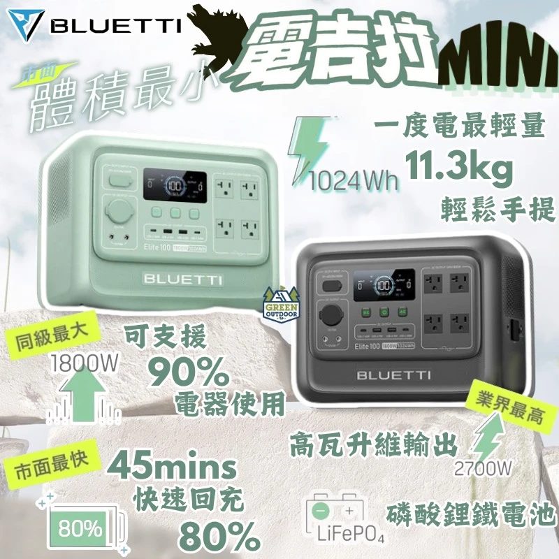 <早鳥預購贈袋,9/22發貨>【蔚藍星球BLUETTI】 電吉拉mini 儲能電站