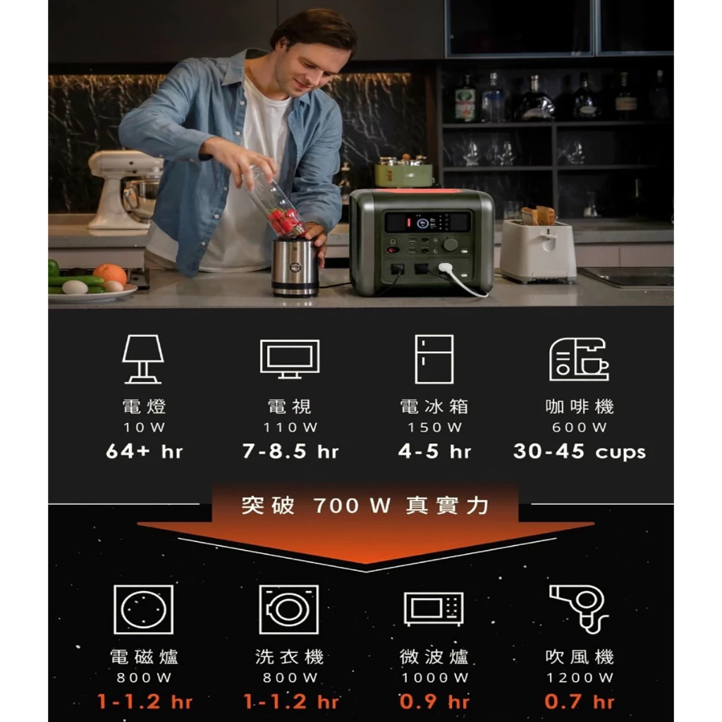 70MAI 儲能行動電源 tera1000【綠色工場】NCM電池 三元鋰電池 行動電池 車床 車泊專用 磷酸鋰鐵電池