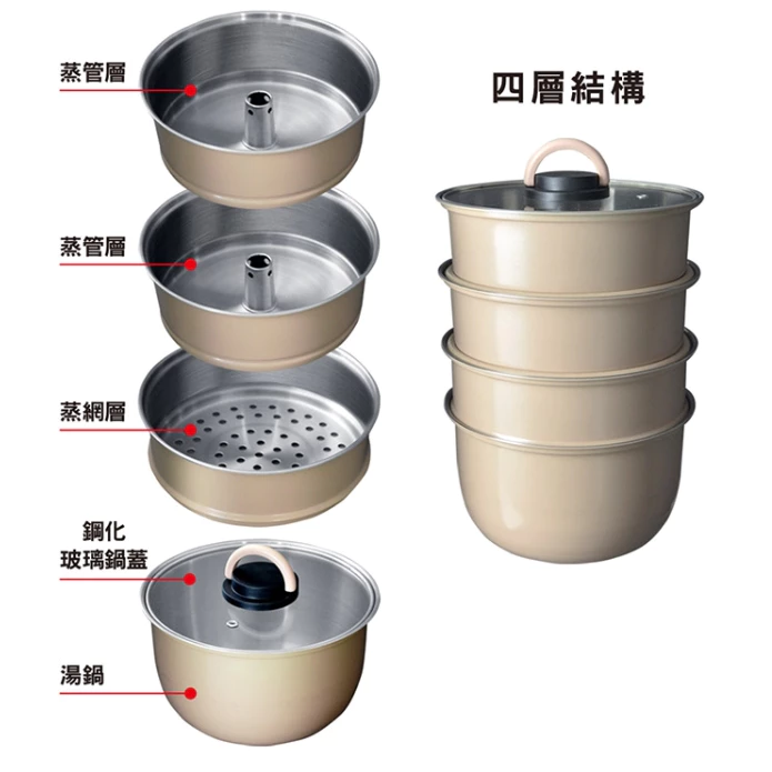 仙德曼 露營蒸鍋套組 【綠色工場】Sadomain 附圓形收納包 露營鍋具組 湯鍋 收納鍋 可堆疊 304不鏽鋼