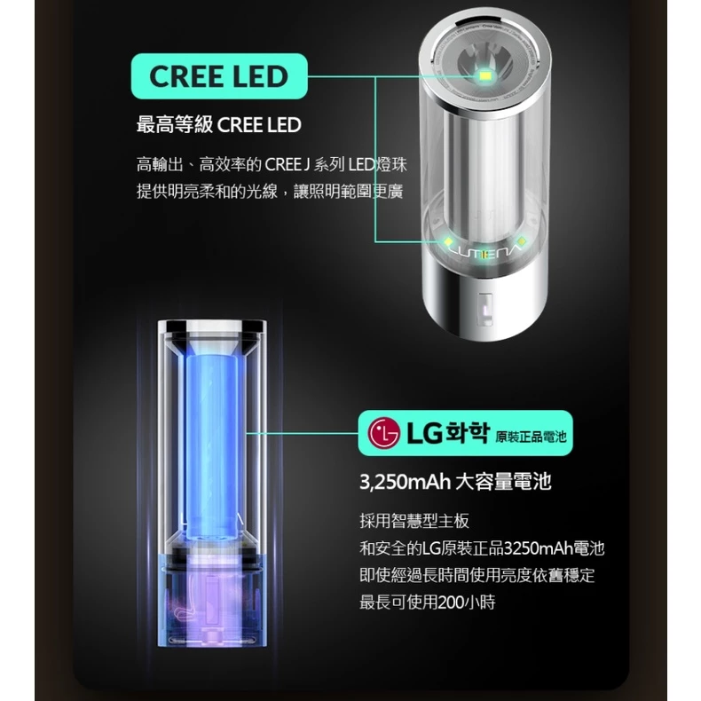 N9 LUMENA M3 多功能LED燈【綠色工場】露營燈 帳內燈 照明燈 手電筒 營燈 總代理保固 小夜燈 手持燈
