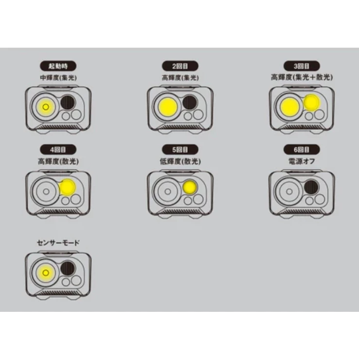 戶外輕便LED頭燈【綠色工場】揮手感應頭戴燈 照明燈 登山健行頭燈 頭戴式頭燈