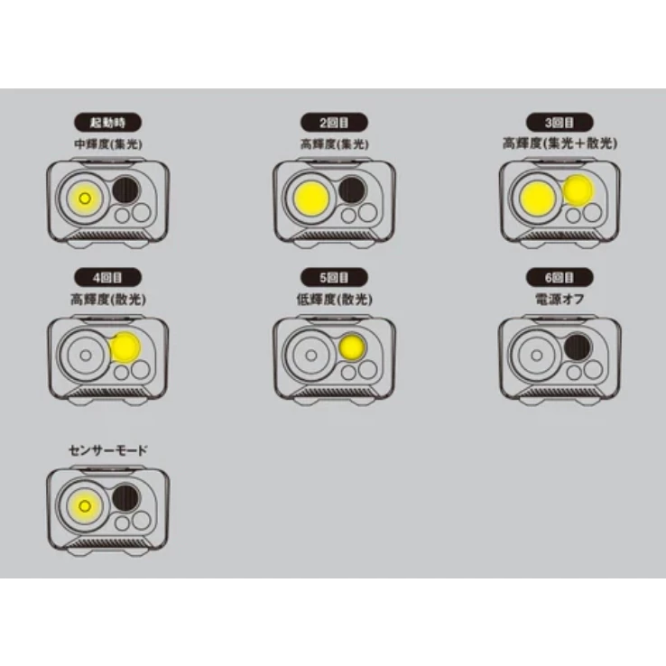YAKOU440 戶外輕便LED頭燈【綠色工場】揮手感應頭戴燈 照明燈 登山健行頭燈 頭戴式頭燈