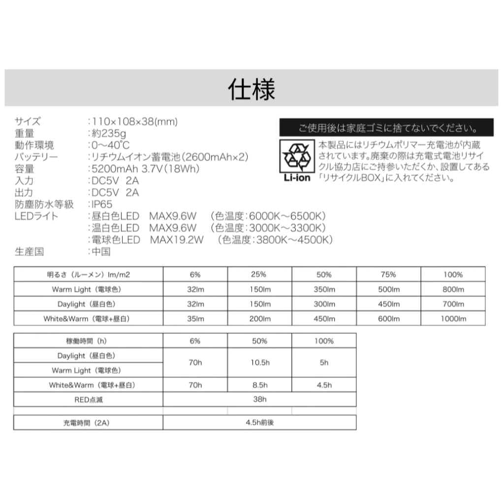 5050WORKSHOP 迷你五面照明燈【綠色工場】可遙控 小夜燈 露營燈 帳內燈 LED燈 手持燈 防水 1000LM