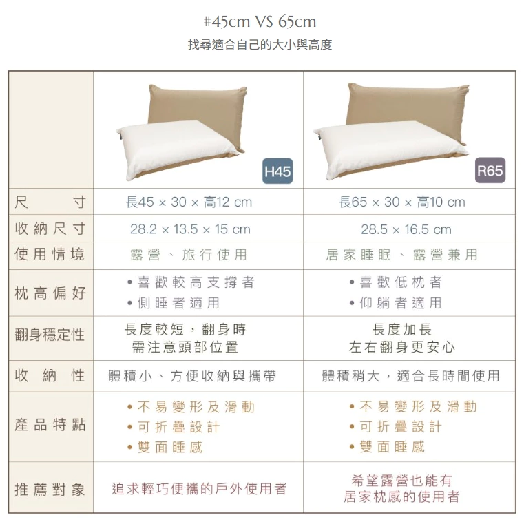 Metsä 米特薩| 眠月翻轉記憶枕 【綠色工場】露營睡枕 旅行枕 枕頭 記憶枕 人體工學設計