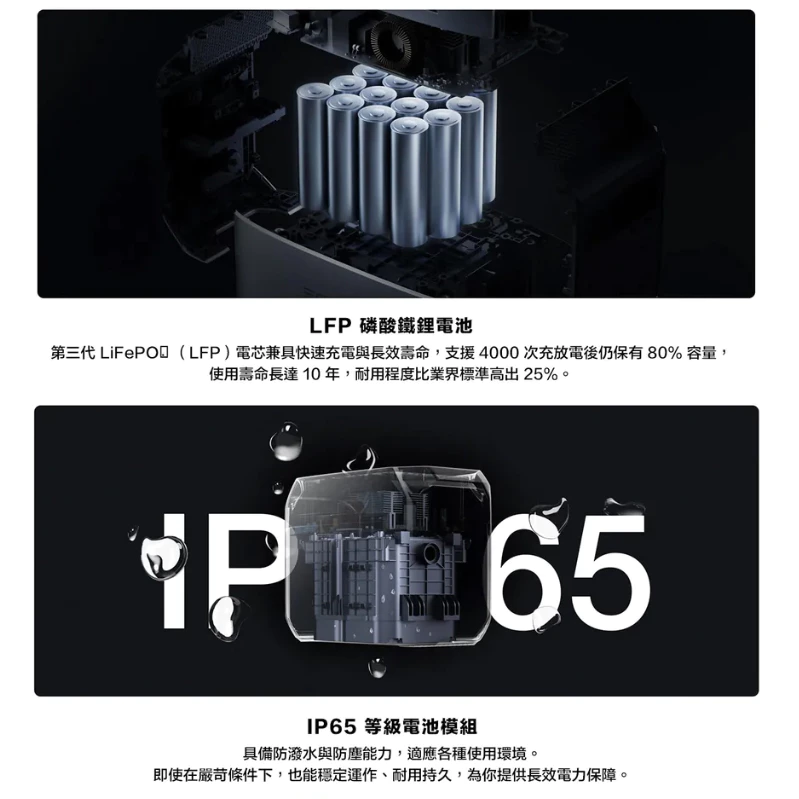 EcoFlow Delta 3 儲能電源【綠色工場】移動電源 公司貨保固五年 行動電源 LFP 磷酸鋰鐵電池 電力站
