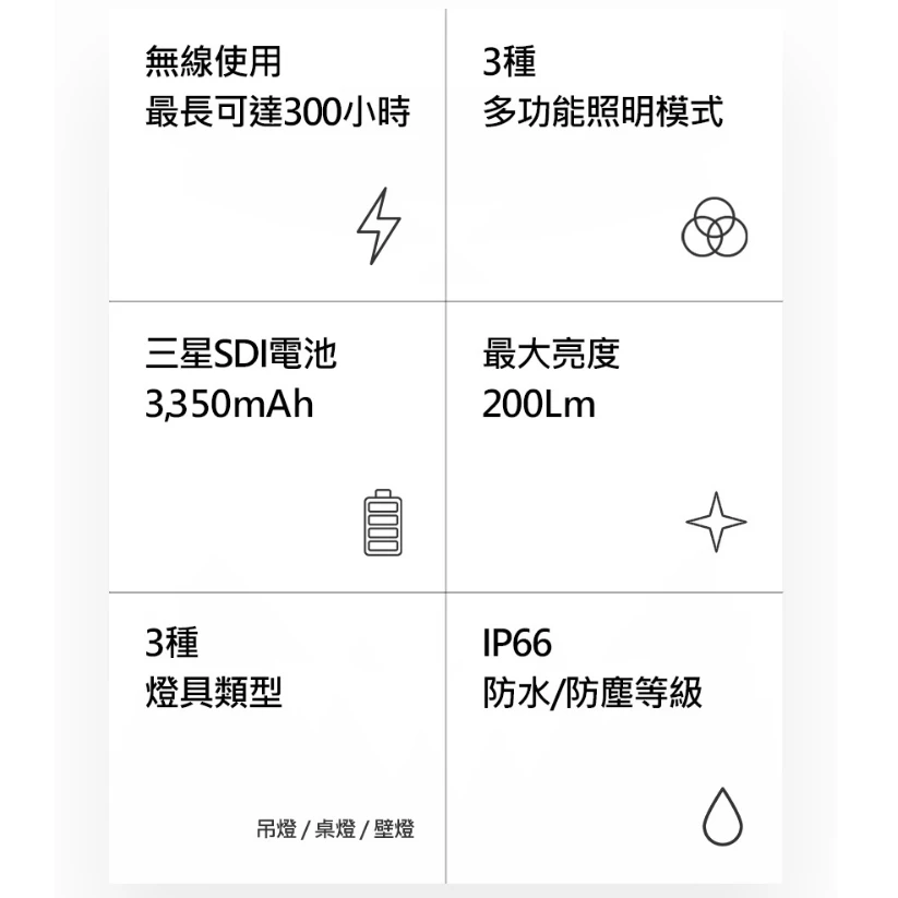 【LUMENA / N9】 M4 多功能LED燈