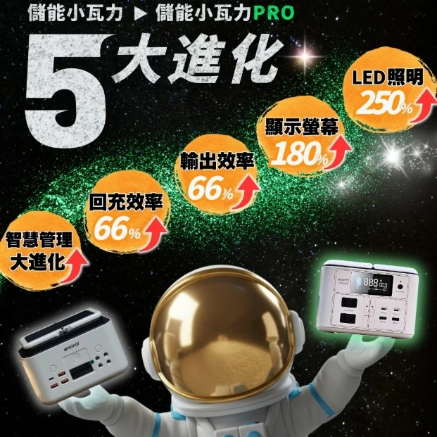 【日本Emirai】 儲能小瓦力 PRO 