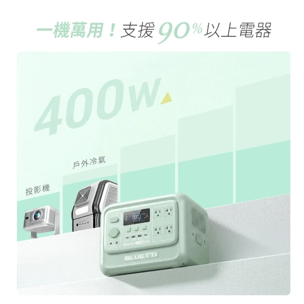 <早鳥預購贈袋>【蔚藍星球BLUETTI】 電吉拉mini 儲能電站