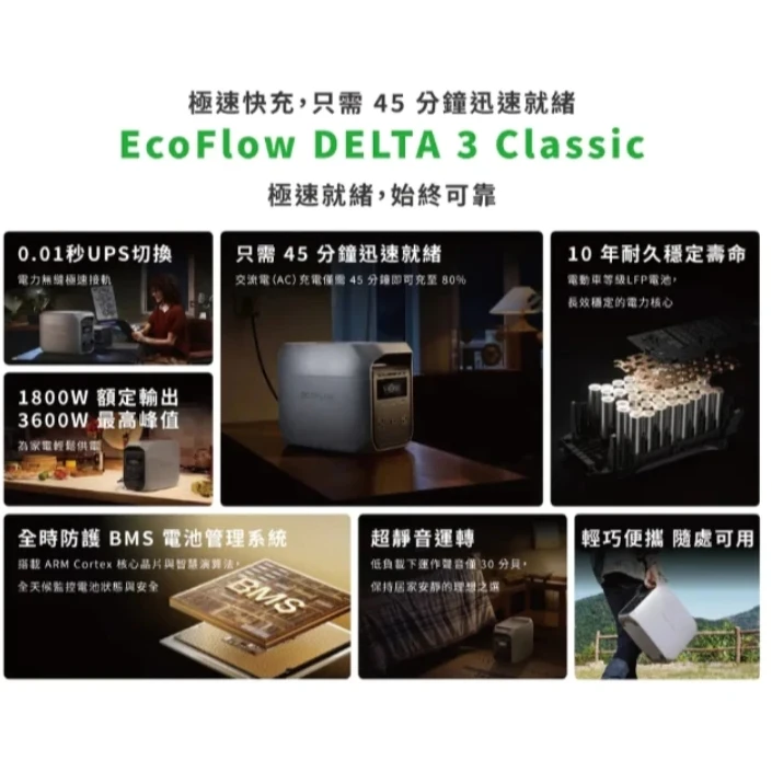 【EcoFlow】 Delta 3 Classic 儲能電源