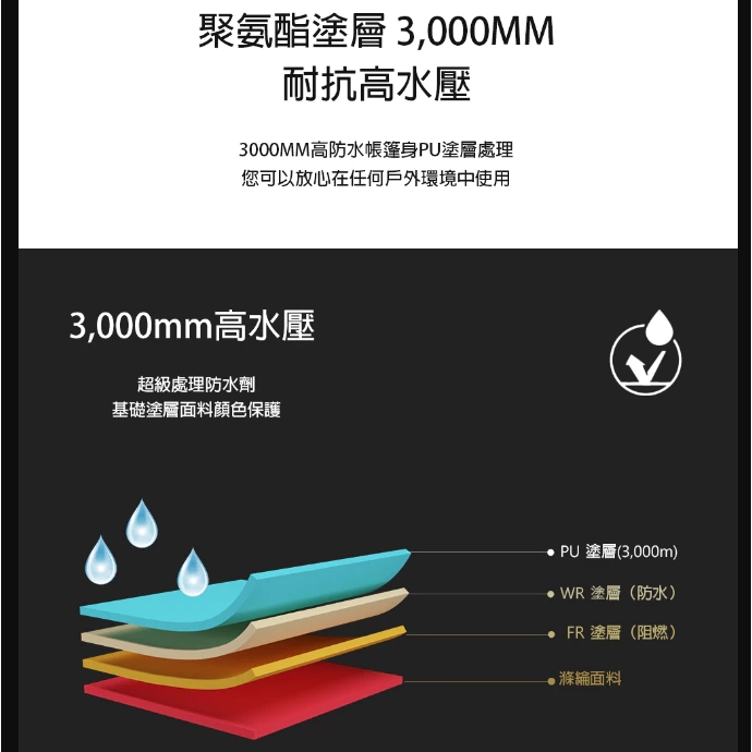 POLARIS北極星 TAURUS Beta 金牛座帳篷【綠色工場】別墅帳 一房一廳 四季帳 露營帳篷 四人帳 黑膠頂布