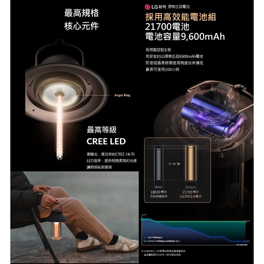 【綠色工場】 LUMENA N9 古典美學LED氣氛燈 吊燈 桌燈 露營燈 LED燈 露營美學 露營照明