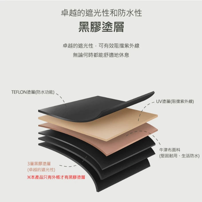 KAZMI KZM ATTICA ROYAL B 阿提卡豪華別墅帳【綠色工場】別墅帳 一房一廳 黑膠帳 隧道帳 四季帳