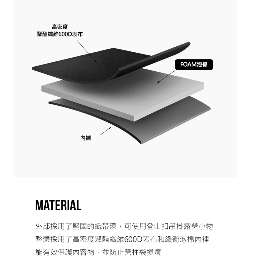 KAZMI KZM 工業風營柱收納袋MAX/1M【綠色工場】多功能收納袋 工具袋 營柱袋 置物袋 長形收納袋