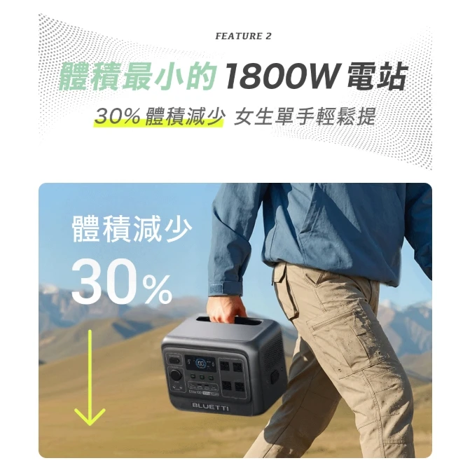 <早鳥預購贈袋>【蔚藍星球BLUETTI】 電吉拉mini 儲能電站