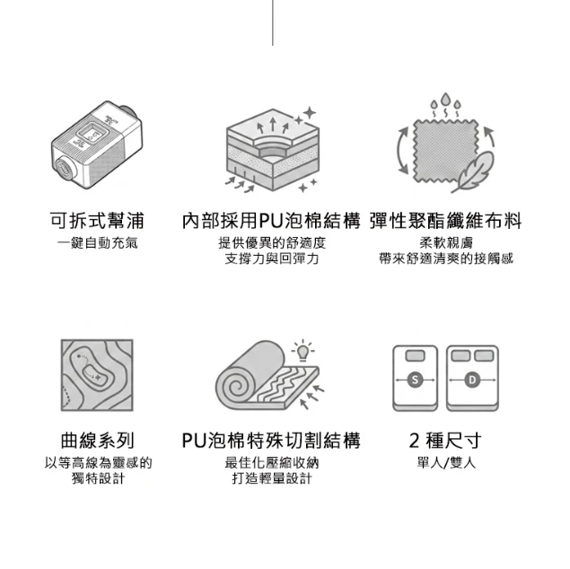 【KZM】 3D TPU 電動充氣單人床墊