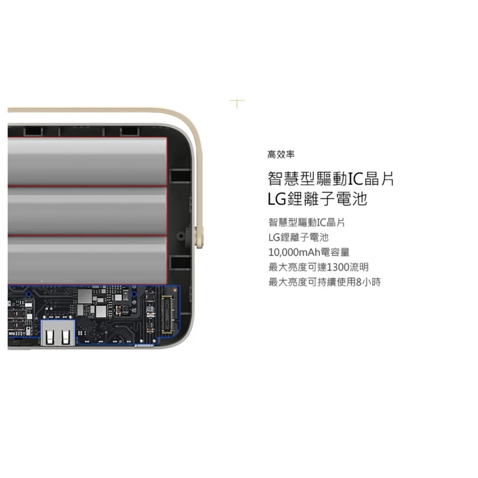 【綠色工場】NEW N9 LUMENA 行動電源照明LED燈-沙漠迷彩/灰色迷彩/星空黑 露營燈 照明燈 行動電源 小夜