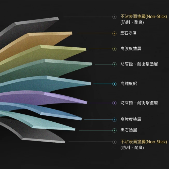 KAZMI KZM 韓式不沾煎烤盤 【綠色工場】附木手把、收納袋 韓國製 鋁烤盤 煎盤 燒烤盤 露營炊具 炊事烹煮