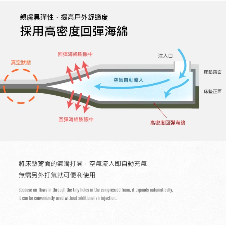 【綠色工場】KAZMI KZM 自動充氣雙人/單人床墊 軍綠 充氣床墊 氣墊床 露營睡床 TPU床 高密度回彈海綿