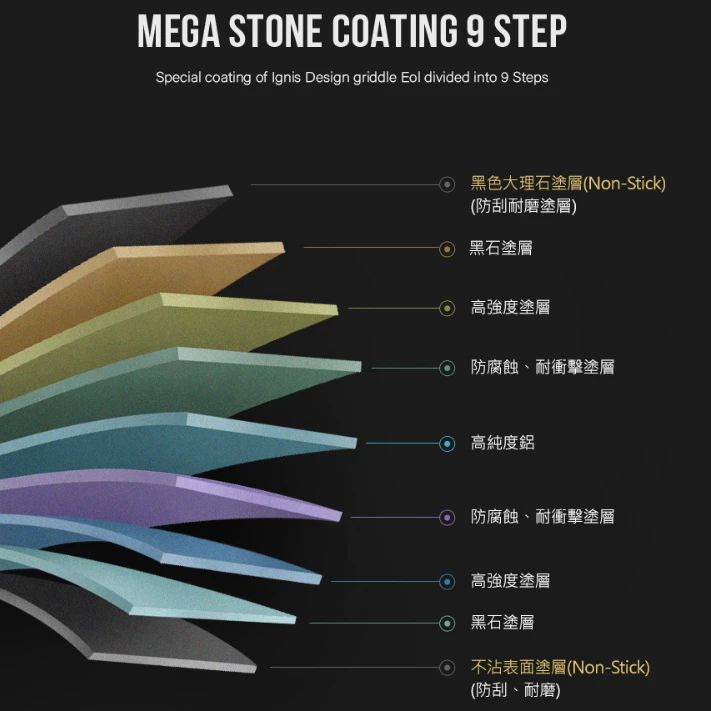 KAZMI KZM 韓式深烤盤【綠色工場】 不沾煎鍋 附木手把、收納袋 韓國製 鋁烤盤 煎盤 燒烤盤 露營炊具 炊事烹煮