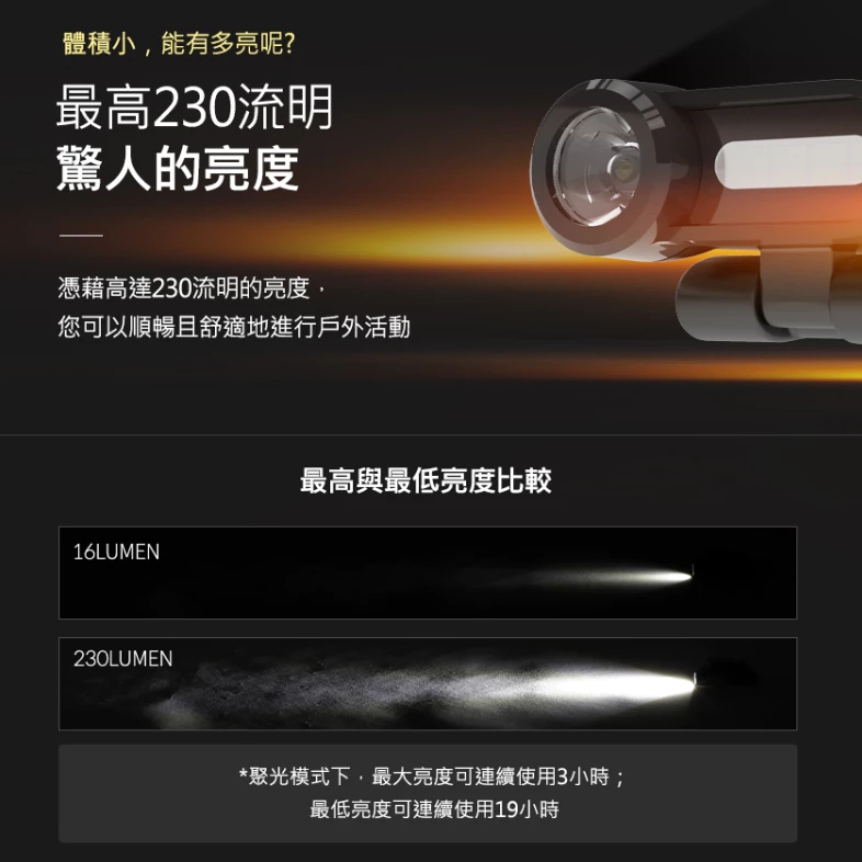 CLAYMORE 65A+ 輕量型夾帽燈【綠色工場】韓國製 釣魚燈 強光頭燈 充電式頭燈 感應帽夾燈 夜衝頭燈