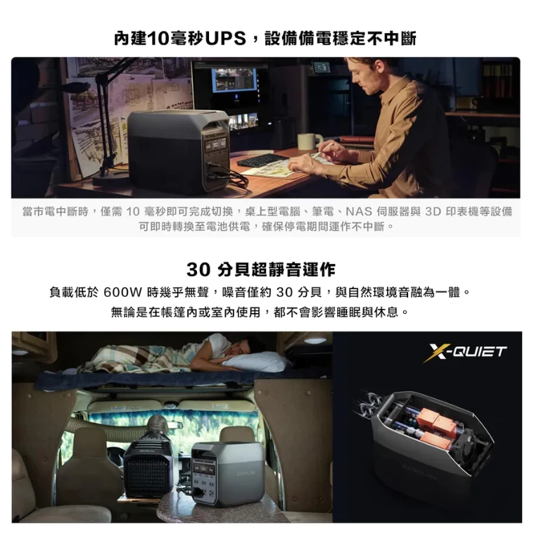 EcoFlow Delta 3 儲能電源【綠色工場】移動電源 公司貨保固五年 行動電源 LFP 磷酸鋰鐵電池 電力站