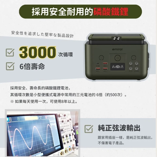 Emirai EMR310儲能小瓦力【綠色工場】行動電源 儲能電源 移動電源 行動電站 儲能電站 磷酸鋰鐵電池 總代理貨