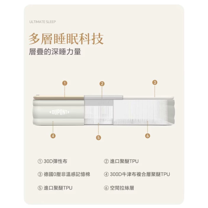DuPont 杜邦雲床PRO【綠色工場】充氣床 充氣床墊 TPU充氣床 奶酪床墊 拉絲充氣床 氣墊床 彈絲床 露營床墊