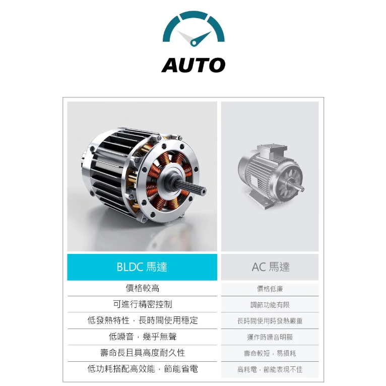 KZM 充氣帳電動無線打氣機-充吸兩用【綠色工場】kazmi 無線馬達 充氣馬達 充氣幫浦 打氣機 充氣帳篷專用 SUP