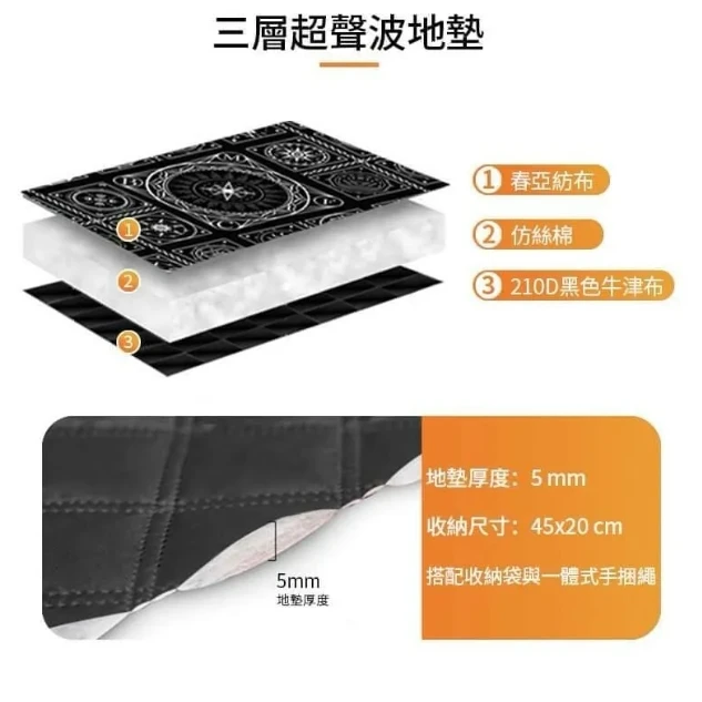 【MBCF 露營狂】 320×250 cm 專用地墊 (coody8、MARS08、ODT R11可用)