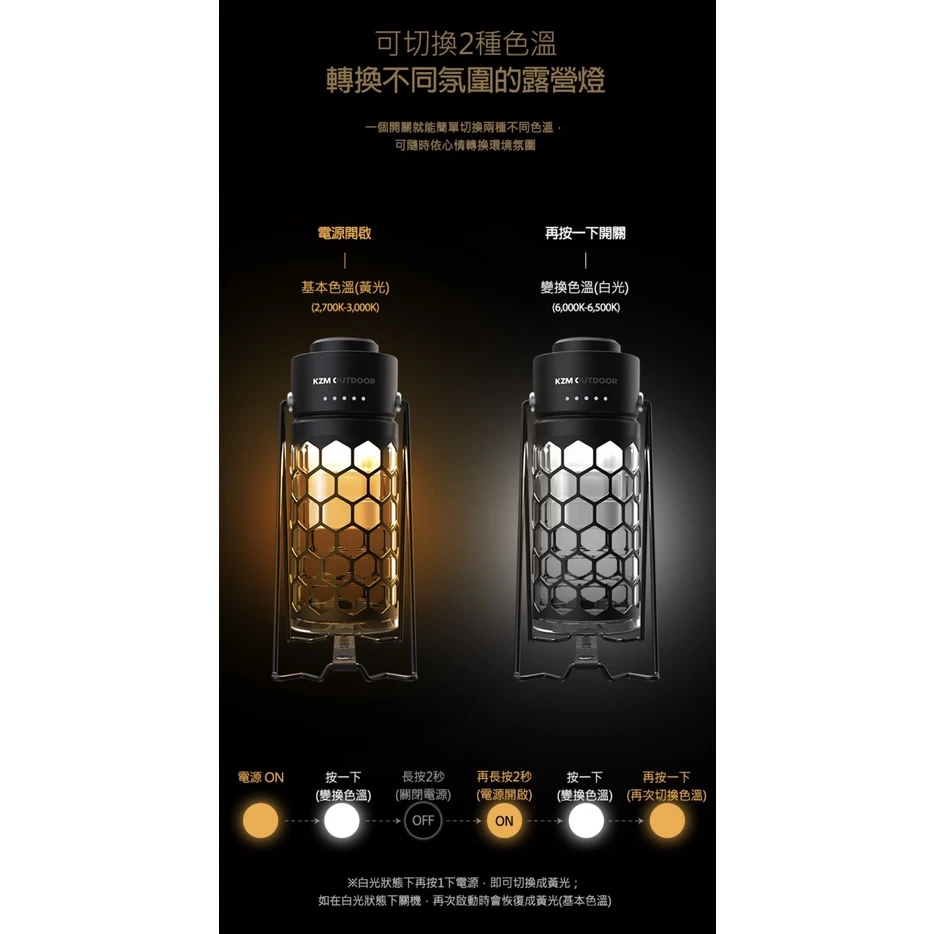 【綠色工場】KAZMI KZM 風潮LED復古露營燈 (K21T3O01) 營燈 電子燈 煤油燈造型 工業燈 礦工燈