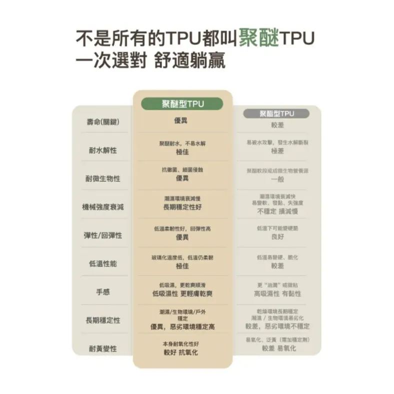 【DUPONT杜邦】 MK camp 雲空間 Pro <贈送專用馬達>