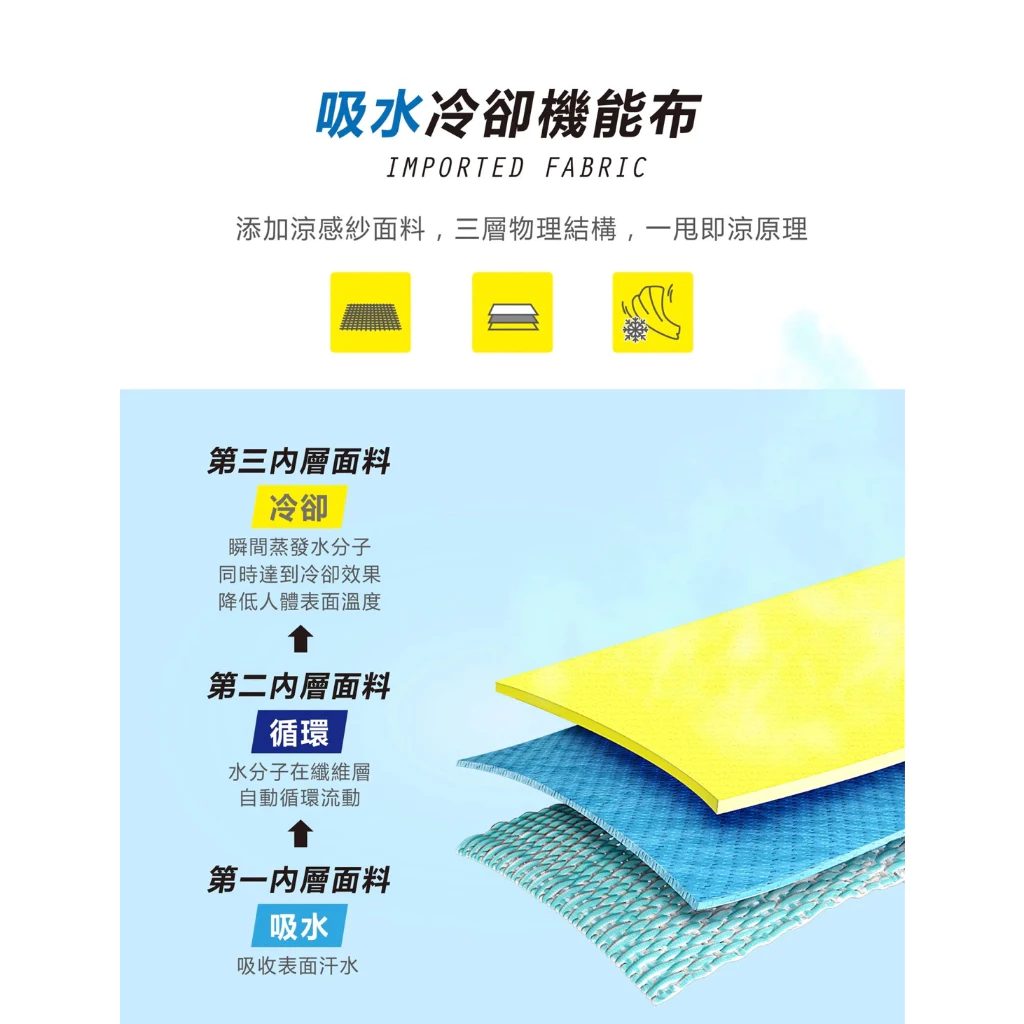 【綠色工場】lNVNI 發明家生活 設計款運動涼感巾 涼感毛巾 冰涼巾 (花色圖案隨機)