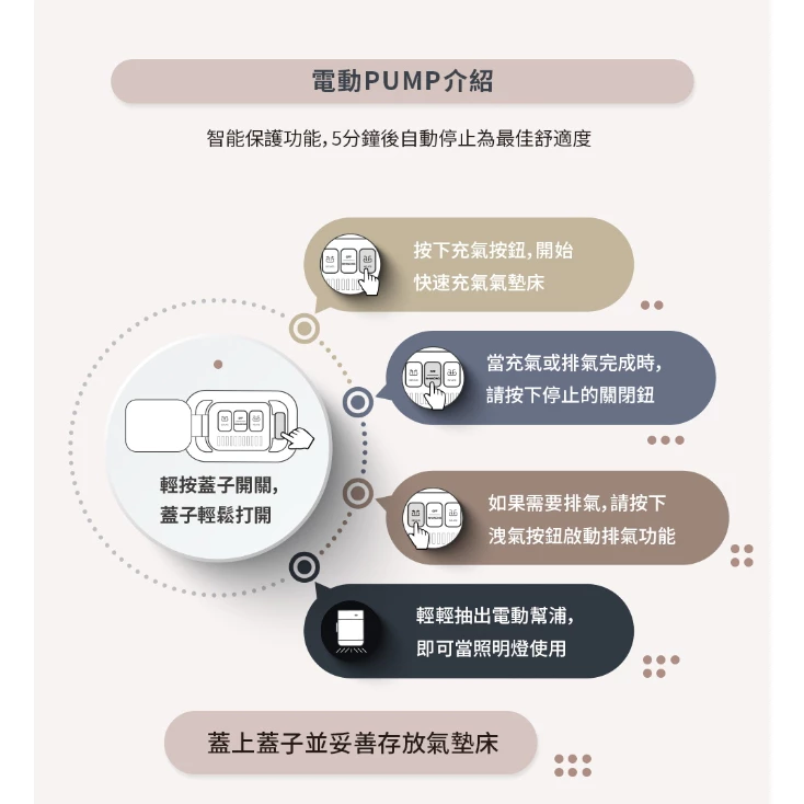 歡樂時光 頂級電動充氣床墊M-KING【綠色工場】OutdoorBase 露營床墊 充氣床 充氣睡墊 露營雙人床 獨立筒