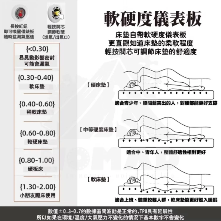 【Samtopia 山姆托比】 拉絲TPU充氣床