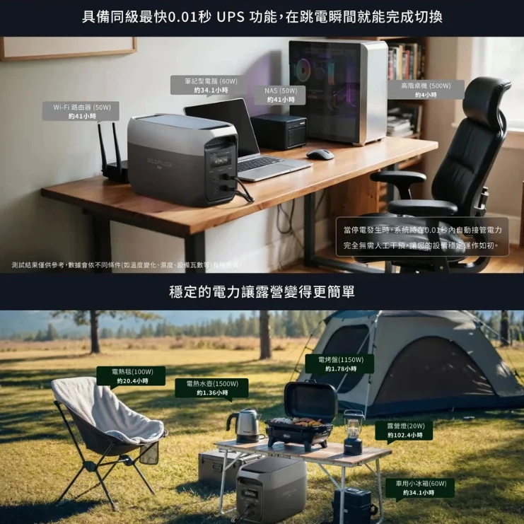 <贈專用收納袋>【EcoFlow】 Delta 3 MAX 儲能電源 