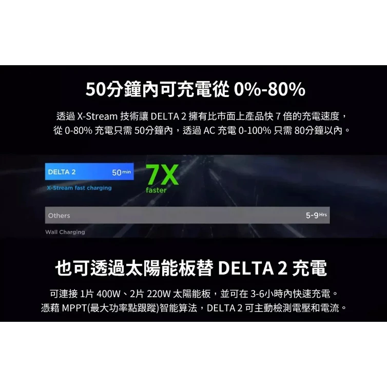 EcoFlow Delta 2 儲能電源【綠色工場】公司貨保固五年 行動電源 磷酸鋰鐵電池 電力站