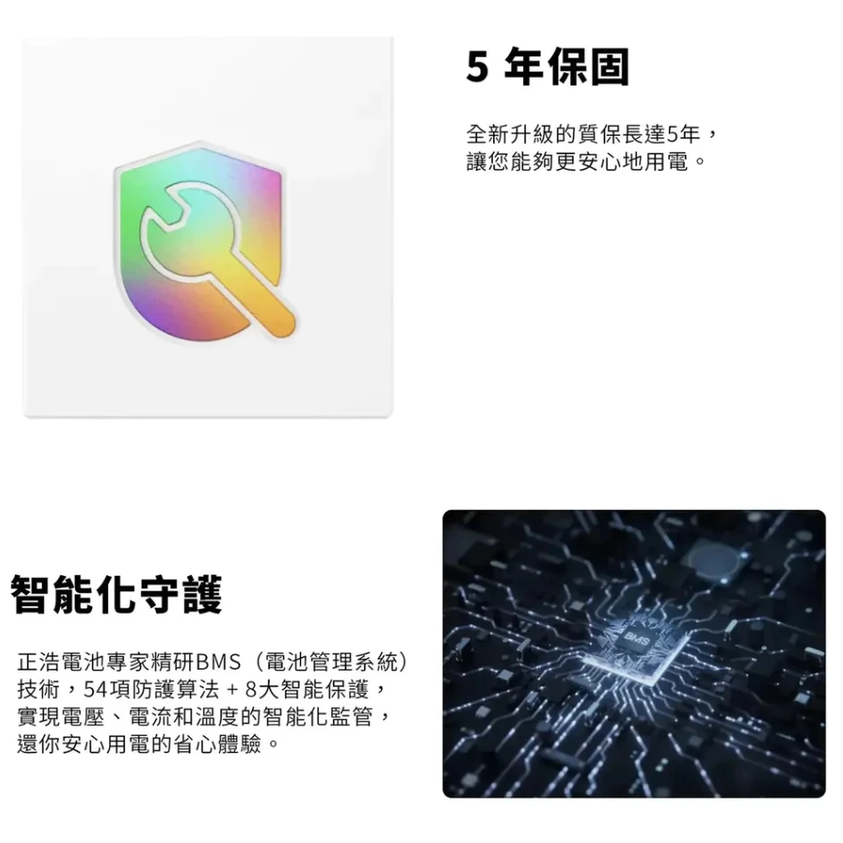 EcoFlow RIVER 2 Pro 儲能電源【綠色工場】行動電源 磷酸鋰鐵電池 行動電池 電力站 容量768Wh