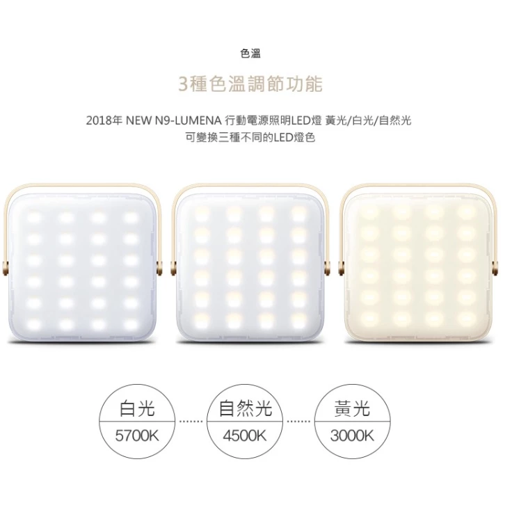 【綠色工場】NEW N9 LUMENA 行動電源照明LED燈-沙漠迷彩/灰色迷彩/星空黑 露營燈 照明燈 行動電源 小夜