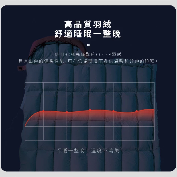 OutdoorBase 天光羽絨睡袋【綠色工場】保暖睡袋 露營睡袋 650FP羽絨 四季睡袋 信封型睡袋