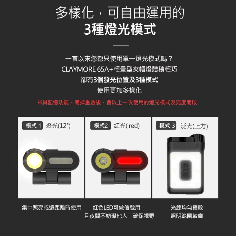 CLAYMORE 65A+ 輕量型夾帽燈【綠色工場】韓國製 釣魚燈 強光頭燈 充電式頭燈 感應帽夾燈 夜衝頭燈