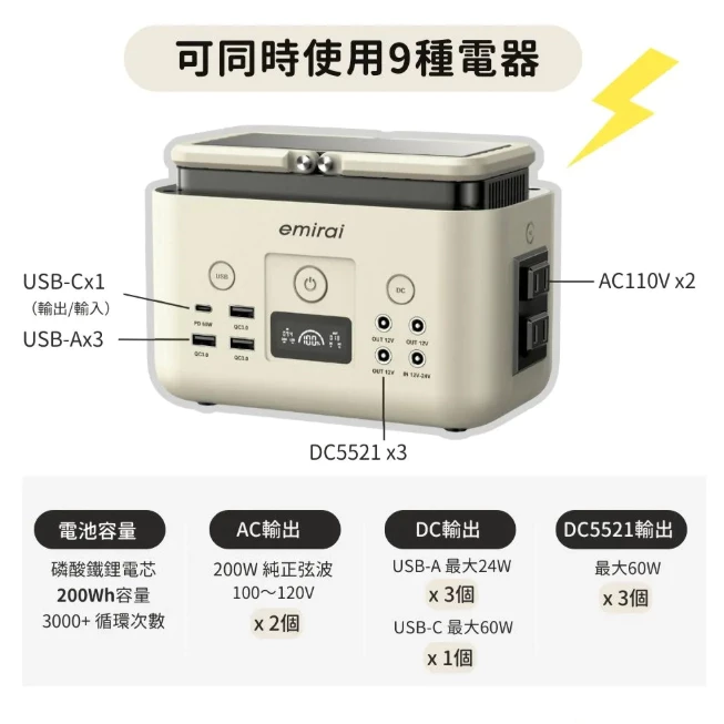 Emirai EMR310儲能小瓦力【綠色工場】行動電源 儲能電源 移動電源 行動電站 儲能電站 磷酸鋰鐵電池 總代理貨