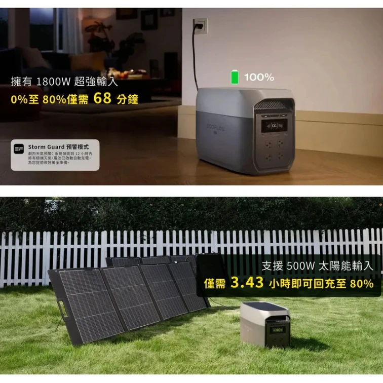<贈專用收納袋>【EcoFlow】 Delta 3 MAX 儲能電源 