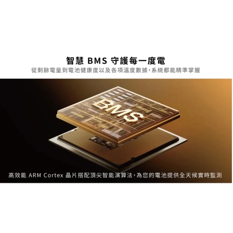 【EcoFlow】 Delta 3 Classic 儲能電源