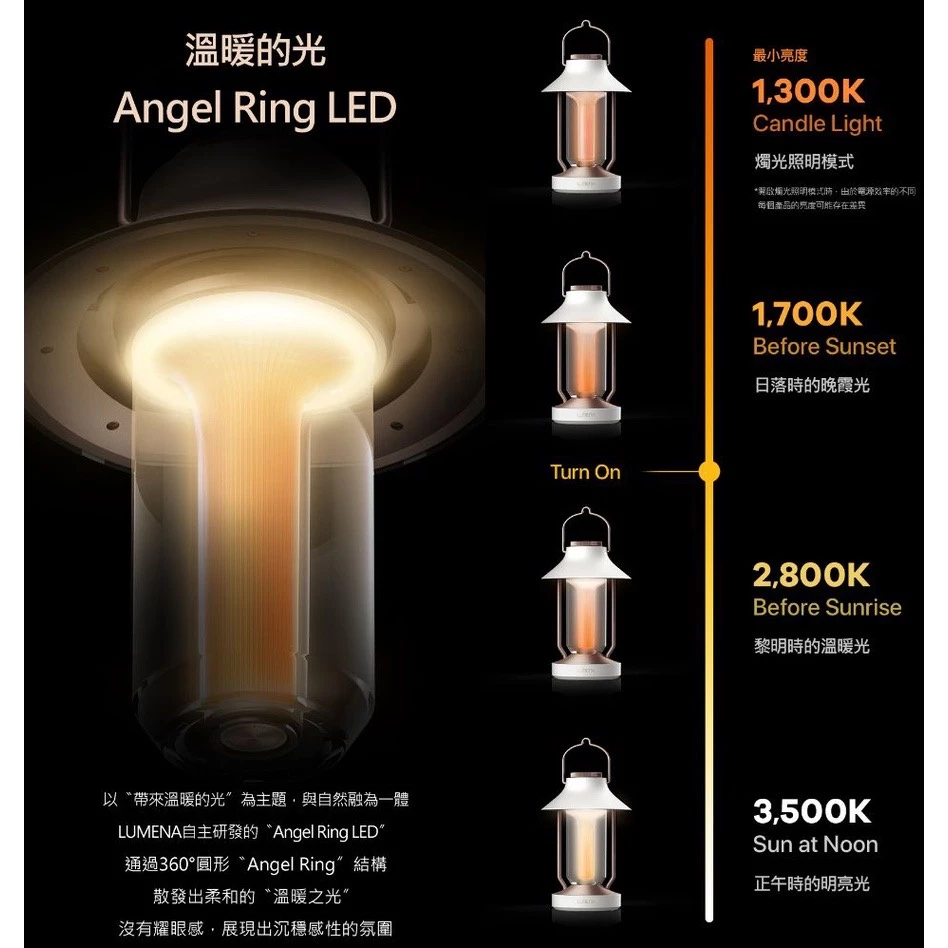 【綠色工場】 LUMENA N9 古典美學LED氣氛燈 吊燈 桌燈 露營燈 LED燈 露營美學 露營照明